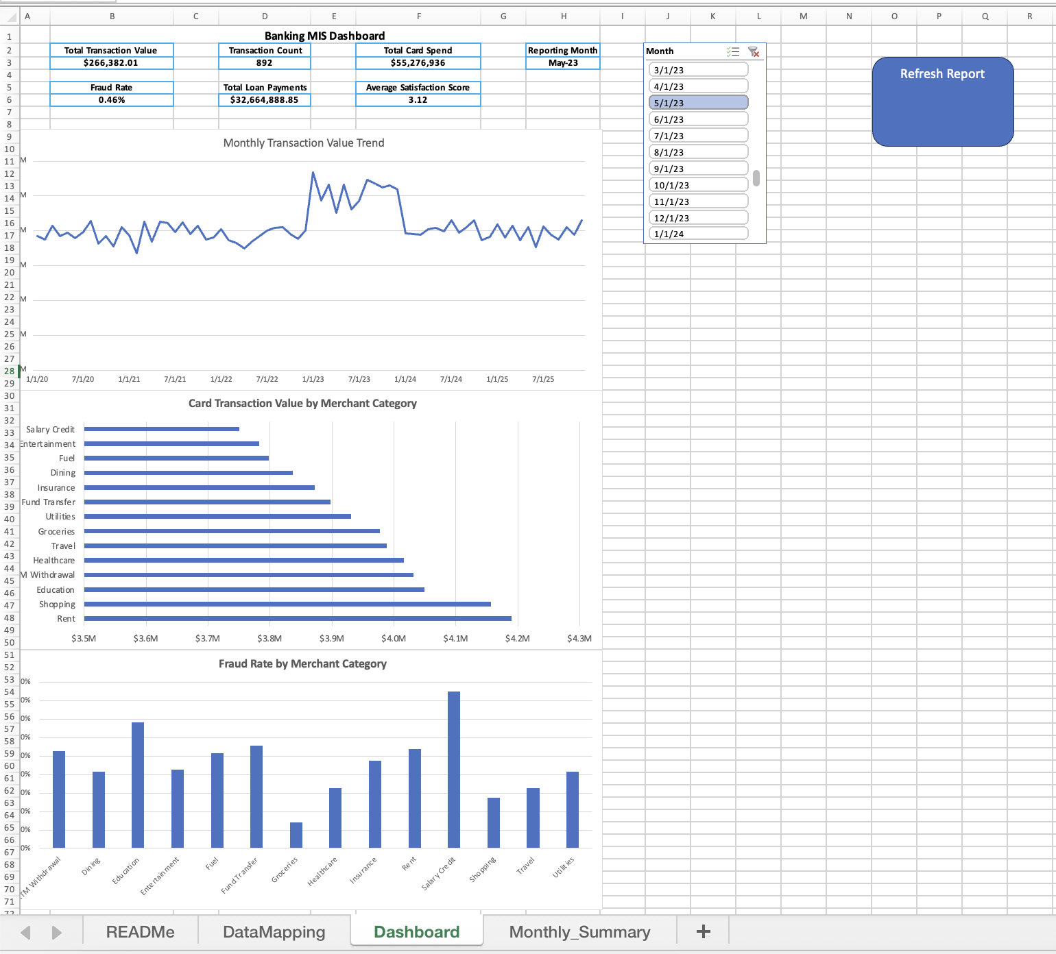 Banking MIS dashboard from the Banking Performance Report Analyzer project